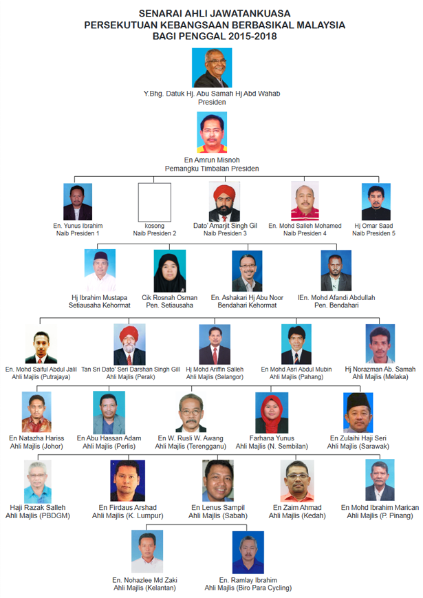 MNCF's Organizational Chart